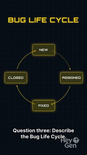Top 3 Software Testing Interview Questions