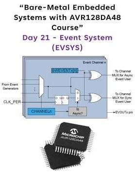 Day 21 - Event System EVSYS