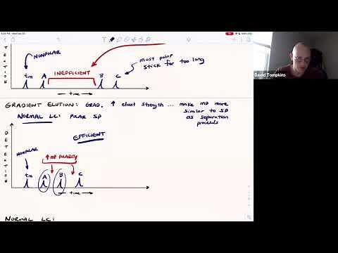 Separations: LC General Elution Problem & Isocratic vs. Gradient Elution