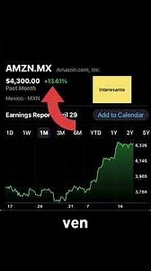 Amazon (AMZN) análisis en 60 segundos