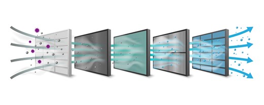 Confused About MERV Ratings and HEPA Filters? Choose the Best Air Filter for Home Use