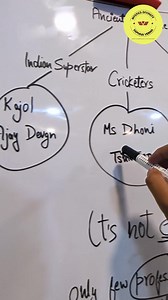 What if you know the next 5 years of your life? All the important decisions related to money, relationships and health as well as the decision which you should avoid And this can be only possible by the Numerology report which we are offering you at just Rs 199 instead of Rs 499 Detailed Numerology Report will include: ✅ Personal Year analysis for the next 5 years ✅ Complete Date of Birth Analysis ✅ Loshu Grid Analysis ✅ Name Analysis ✅ Missing Number Analysis ✅ Repetitive Number Analysis ✅ Love