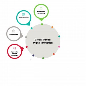 997 reactions · 8 comments | Can you anticipate what some of the global digital trends will be for 2022 and beyond? We can help. Our Innovation Report pulled key data to formulate great insights for every sector. Download our report to find out more: https://bit.ly/3JcpROW #BCX | Business Connexion - Pty Ltd | Facebook