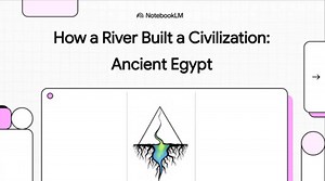 Global History Video Lesson - Ancient Egypt