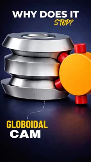 Globoidal Cam Explained in 25 Seconds | How Rotary Motion Becomes Intermittent Motion