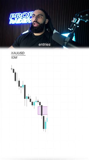 Effective Trading Setup Using Timeframe Alignment