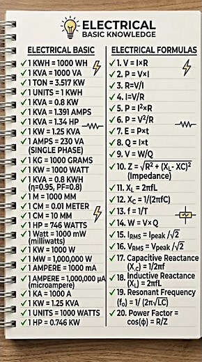 Fundamentals of Electrical Parameters and Formulas #IndustrialEqian