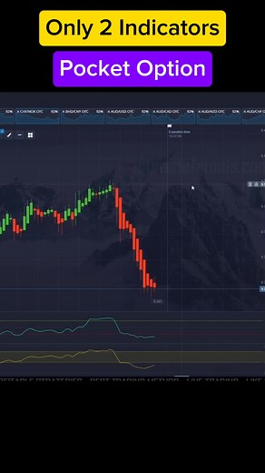 Williams %R CCI Trading Strategy for Beginners