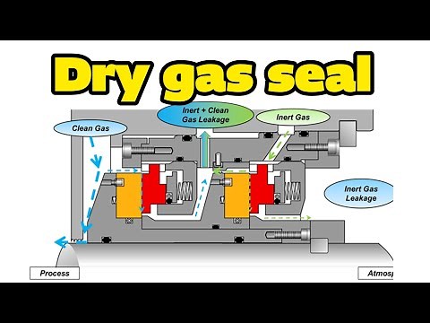 Dry Gas Seal System Centrifugal Compressor