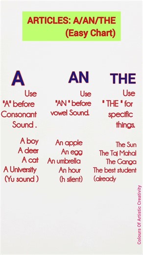 💜#shorts #englishgrammar #englishspeaking #spokenenglish #english #englishtutorial #basicenglish