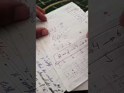 Numerical Analysis – Interpolation: Linear and Polynomial Methods