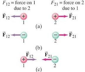 Ch 20:  Static Electricity
