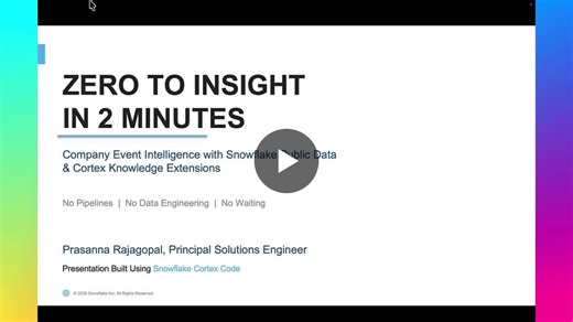 Snowflake Cortex AI Analyst Built in 2 Minutes | Prasanna Rajagopal posted on the topic | LinkedIn