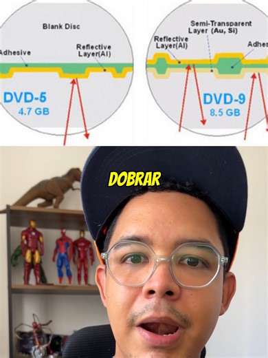 Curiosidades do PS2: O Segredo do DVD-9