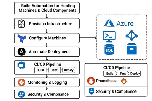 DevOps Career in Action at Cut ting Edge Technologies | Cutting Edge Technologies Consulting