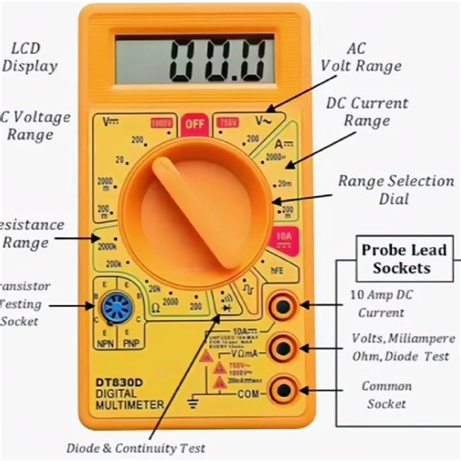 multimeter