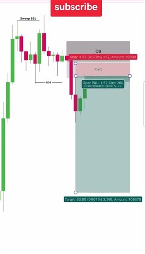 scalping chart