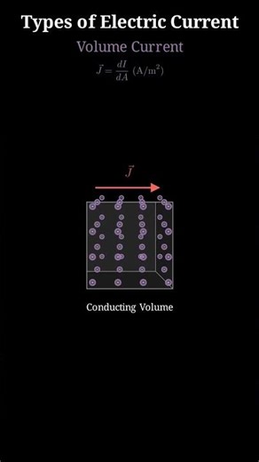 Currents in 1D, 2D, and 3D #maths #education