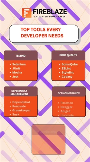 Don't Code Without These! Top 10 Developer Productivity Tools