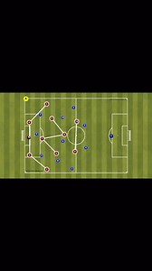 442 Build up ( movement) In the 4-4-2 system, the build-up focuses on structured play starting from the defense and progressing forward. Defenders use precise passing to move the ball into midfield, where midfielders create space with intelligent movement. Wingers spread the play wide, opening passing lanes, while strikers press the opposing defense and create opportunities. Coordination and accuracy in this process are key to breaking down defensive lines. #football #footballer #footballplayer 