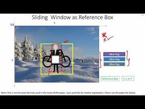 C 8.1 | Faster RCNN | Absolute vs Relative BBOX Regression | Anchor Boxes | CNN | Machine Learning