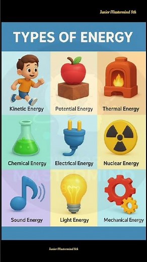 Types of Energy Explained for Kids | Science for Beginners | Basic Physics Concepts