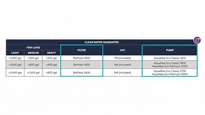 OASE BioPress 1000 GPH with UVC 45451