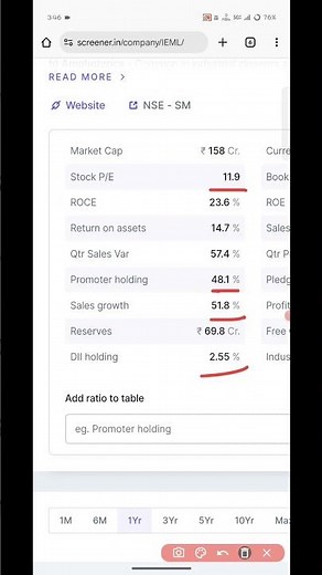 Indian Emulsifiers Ltd | Indian Emulsifiers Ltd stock latest and update news |
