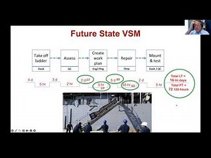 Demystifying Value Stream Mapping and Management Recorded August 3rd 2023
