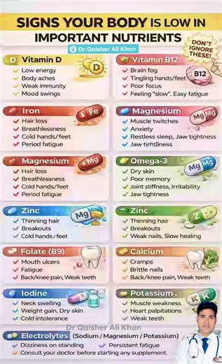 Important Nutrients Sing of Low Nutrients in our Body Important Nutrients in our Body Our body needs six main essential nutrients for basic functions, growth, and energy: Carbohydrates, Proteins, fats (macronutrients for energy), vitamins, minerals (micronutrients for metabolism) water, with fiber and omega-3s also vital, all obtained from a balanced diet of whole foods like fruits, veggies, lean proteins, and grains to ensure proper growth, immunity, and overall healt #ImportantNutrients | Medi