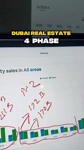 1.9K views · 52 reactions | For clarity on Dubai real estate contracts. +971 54 341 1927 #dubai #uk #usa #Bangladesh #europe | Fahim Aman | Facebook