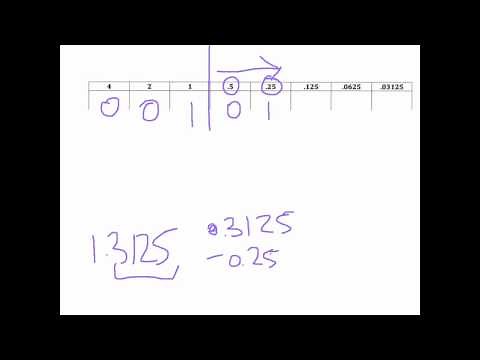 Binary - Decimal Conversion of a Fractional Part