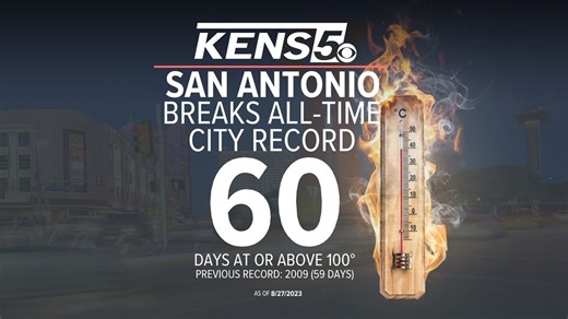 San Antonio sets record for most triple-digit temperature days in a year