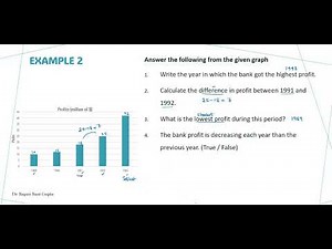 Chapter 14: 14.2 Data representation using Bar Chart