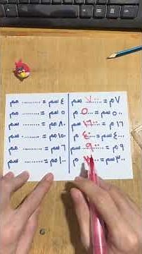 Length conversions | The easiest explanation of converting meters, centimeters, and millimeters f...