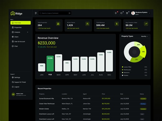 Real Estate Admin Dashboard UI | Property Management System