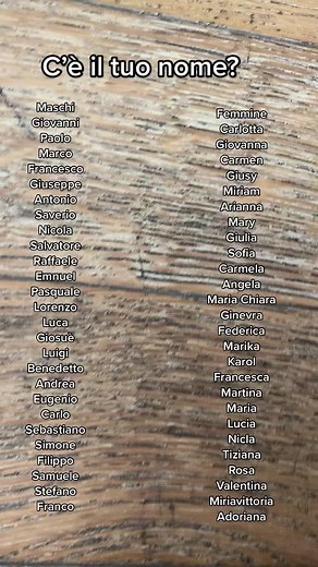 List of Popular Names in Italian Culture