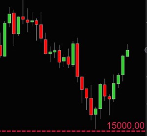 Round Numbers Indicator NinjaTrader 8