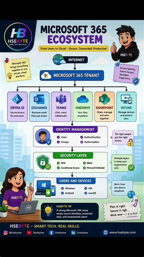 Microsoft 365 is more than just Outlook, Teams, and Office apps.