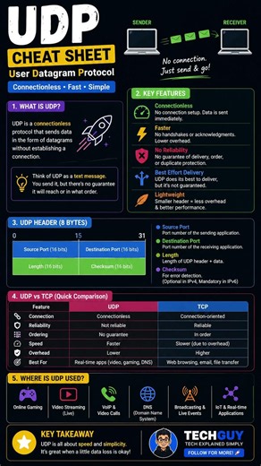 🌐 What Is UDP? | Networking Made Simple