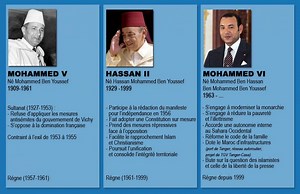 Maroc - Mohammed VI et la dynastie des Alaouites