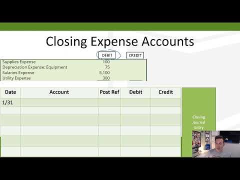 ACCT 1101: The Closing Entries
