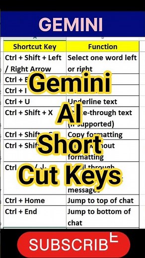 Gemini AI | Gemini chatbot | Google Gemini app | Gemini AI tool | shorts | Viral | Trending