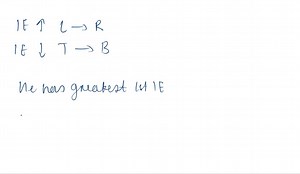 SOLVED:This graph charts the first six ionization energies of an… | Numerade