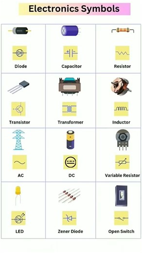 Learn Basic Electronics Symbols With Images. #electronicsengineering #electronicproject