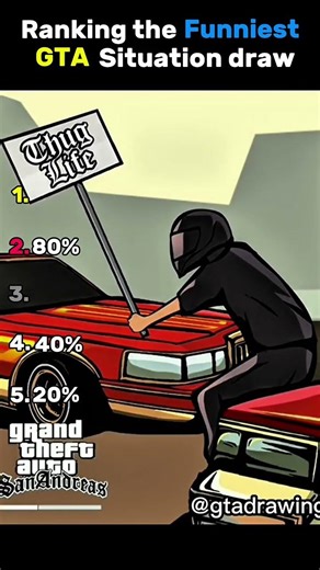 Ranking the Funniest GTA Situation Draws Ever 😅😎. #shorts
