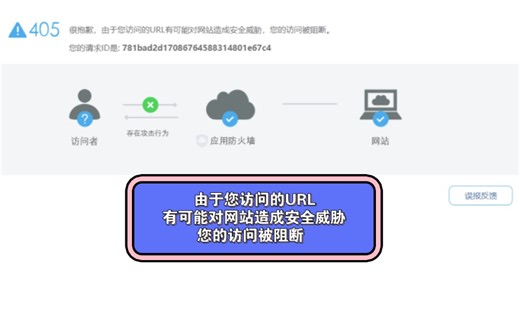 很抱歉，由于您访问的URL有可能对网站造成安全威胁，您的访问被阻断 。网页访问被中断，不能正常打开怎么办？#网络信息安全 #网站那些事儿 #实用小技巧