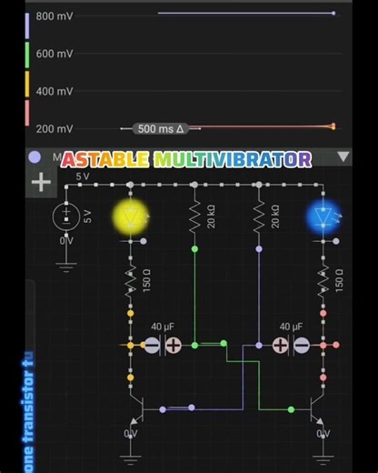 Astable Multivibrator