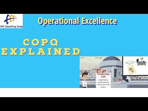 Cost of Poor Quality (COPQ) and The Hidden Factory (How to Calculate COPQ)