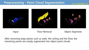 ICRA2021 | 多相机激光雷达的外参标定（基于目标姿态估计）